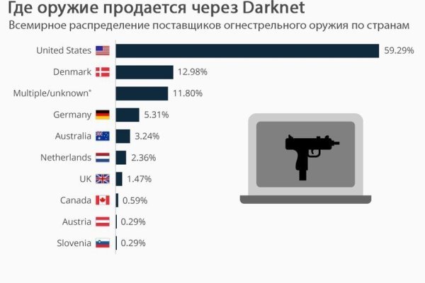 Ссылки мега кракен