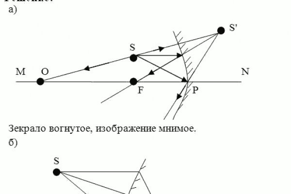 Что такое мега сайт