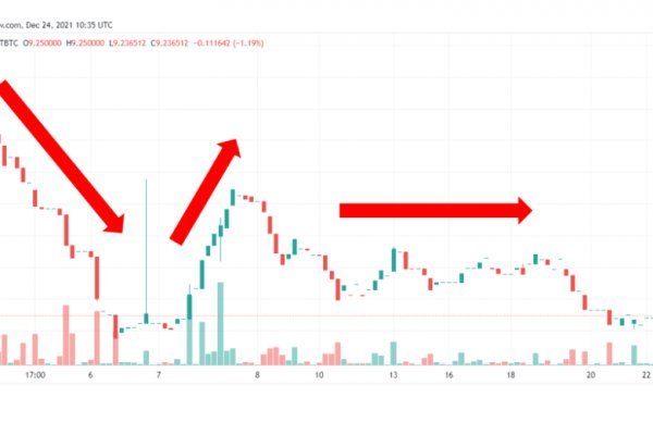 Правильная ссылка на mega через тор