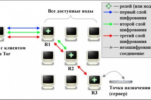 Кракен ссылка на сайт зеркало kraken6.at kraken7.at kraken8.at